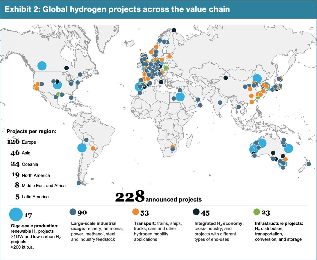 Hydrogen Council: 228 announced hydrogen projects